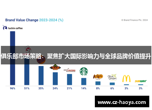 俱乐部市场策略：聚焦扩大国际影响力与全球品牌价值提升